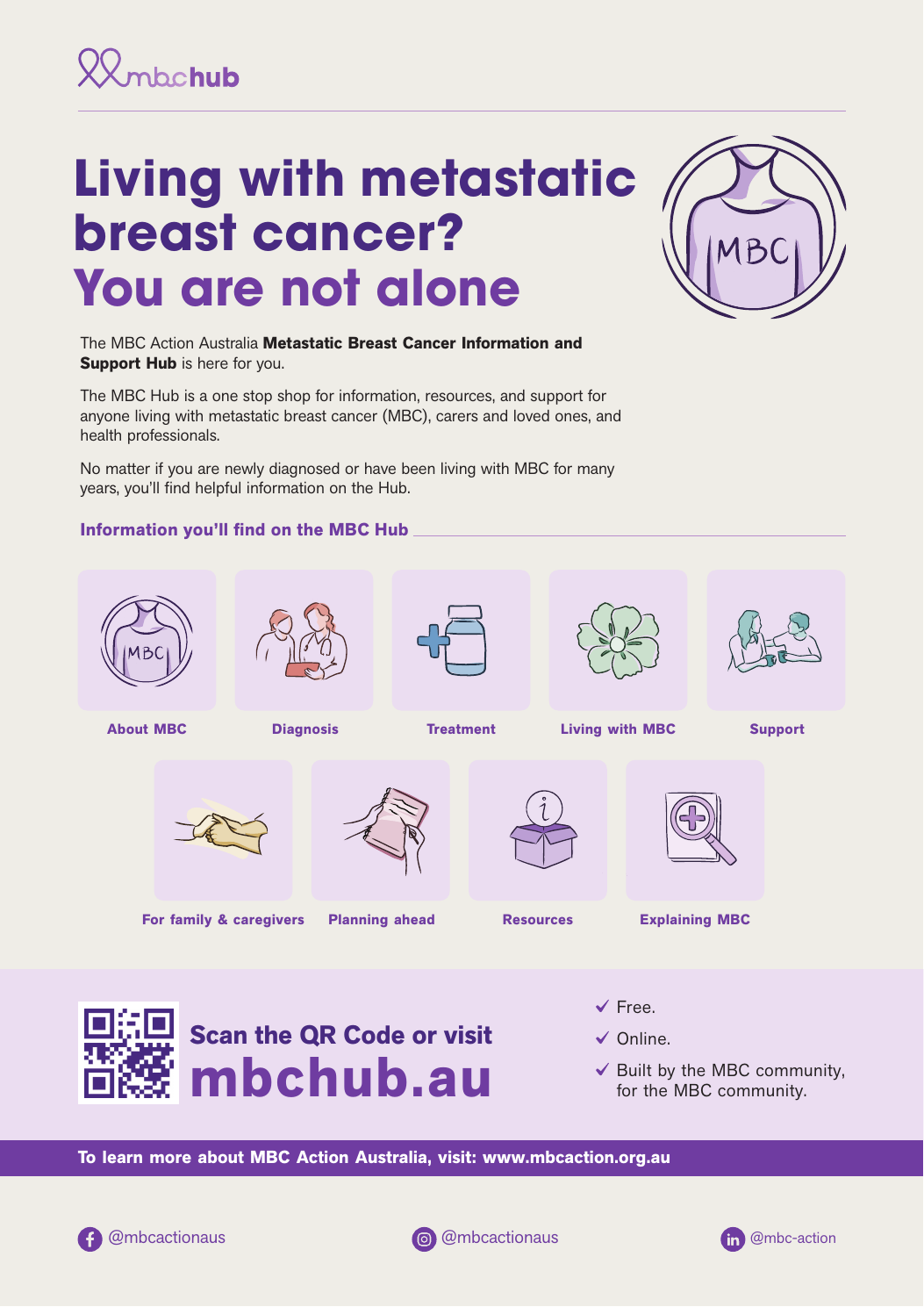 A3 poster: Living with metastatic breast cancer? You are not alone