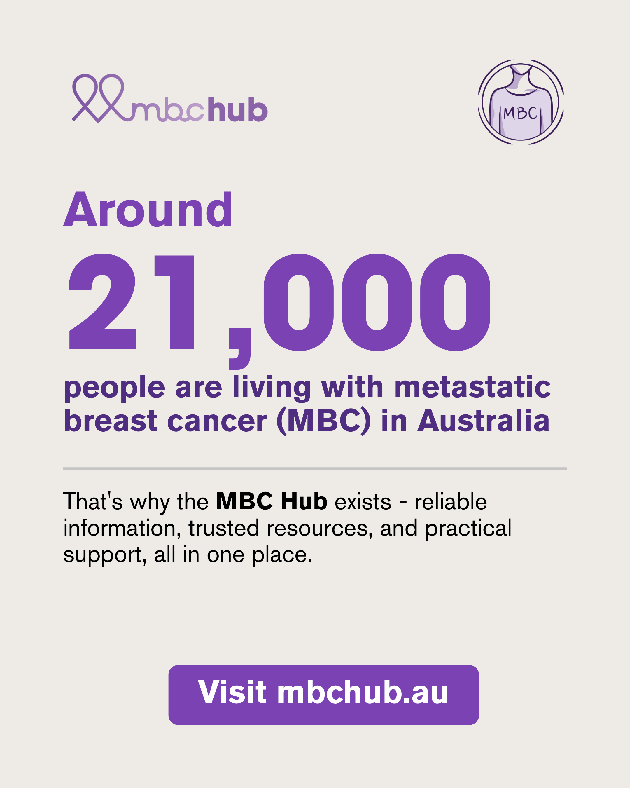 Social tile: Around 21,000 people are living with MBC in Australia